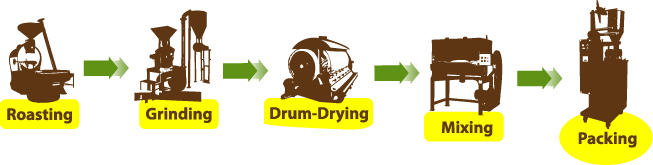 кǹüԵ,鹵͹üԵ,Process Flow